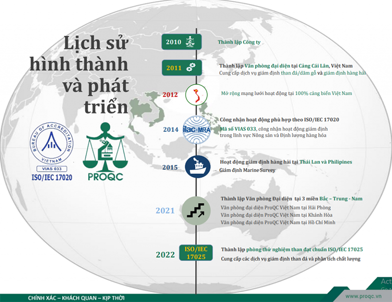 ProQC Việt Nam: Nơi gửi trọn niềm tin cho khách hàng trong nước và quốc tế